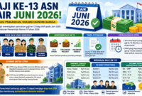 Foto: (Infografis/ THR & Gaji Ke-13 PNS 2026. CHAT GPT)