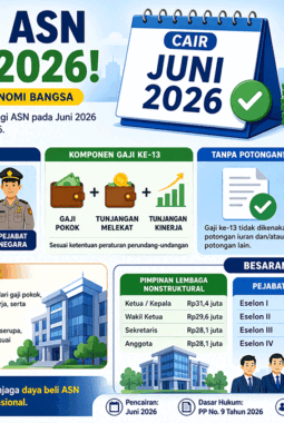 Gaji ke-13 Juni 2026 Resmi Cair, Ini Rincian Lengkap