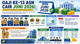 Foto: (Infografis/ THR & Gaji Ke-13 PNS 2026. CHAT GPT)