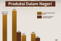 Menurutnya, Indonesia sebagai salah satu negara penghasil emas besar harus mampu memanfaatkan potensi tersebut untuk memperkuat ekonomi nasional sekaligus memperluas akses investasi masyarakat.
