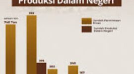 Menurutnya, Indonesia sebagai salah satu negara penghasil emas besar harus mampu memanfaatkan potensi tersebut untuk memperkuat ekonomi nasional sekaligus memperluas akses investasi masyarakat.
