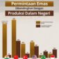 Menurutnya, Indonesia sebagai salah satu negara penghasil emas besar harus mampu memanfaatkan potensi tersebut untuk memperkuat ekonomi nasional sekaligus memperluas akses investasi masyarakat.
