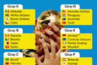 Piala Dunia Di AS- Berdasarkan data perusahaan analisis penerbangan Cirium, pemesanan tiket pesawat dari Eropa menuju sebagian besar kota tuan rumah Piala Dunia selama periode Juni hingga Juli tercatat turun rata-rata 3,8 persen dibandingkan periode yang sama tahun lalu.