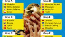 Piala Dunia Di AS- Berdasarkan data perusahaan analisis penerbangan Cirium, pemesanan tiket pesawat dari Eropa menuju sebagian besar kota tuan rumah Piala Dunia selama periode Juni hingga Juli tercatat turun rata-rata 3,8 persen dibandingkan periode yang sama tahun lalu.