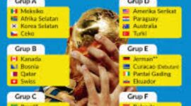 Piala Dunia Di AS- Berdasarkan data perusahaan analisis penerbangan Cirium, pemesanan tiket pesawat dari Eropa menuju sebagian besar kota tuan rumah Piala Dunia selama periode Juni hingga Juli tercatat turun rata-rata 3,8 persen dibandingkan periode yang sama tahun lalu.