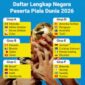 Piala Dunia Di AS- Berdasarkan data perusahaan analisis penerbangan Cirium, pemesanan tiket pesawat dari Eropa menuju sebagian besar kota tuan rumah Piala Dunia selama periode Juni hingga Juli tercatat turun rata-rata 3,8 persen dibandingkan periode yang sama tahun lalu.