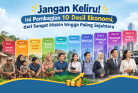 Penjelasan alasan desil belum berubah meski data sudah diperbarui